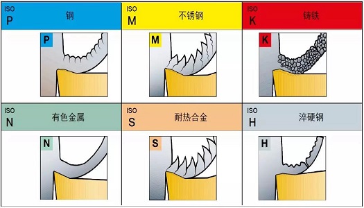 【巨高機(jī)床】不同的金屬材料，切削起來有什么不同？