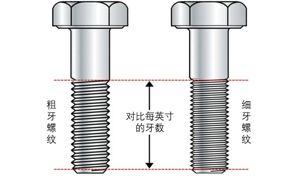 粗牙與細(xì)牙螺紋，如何選擇