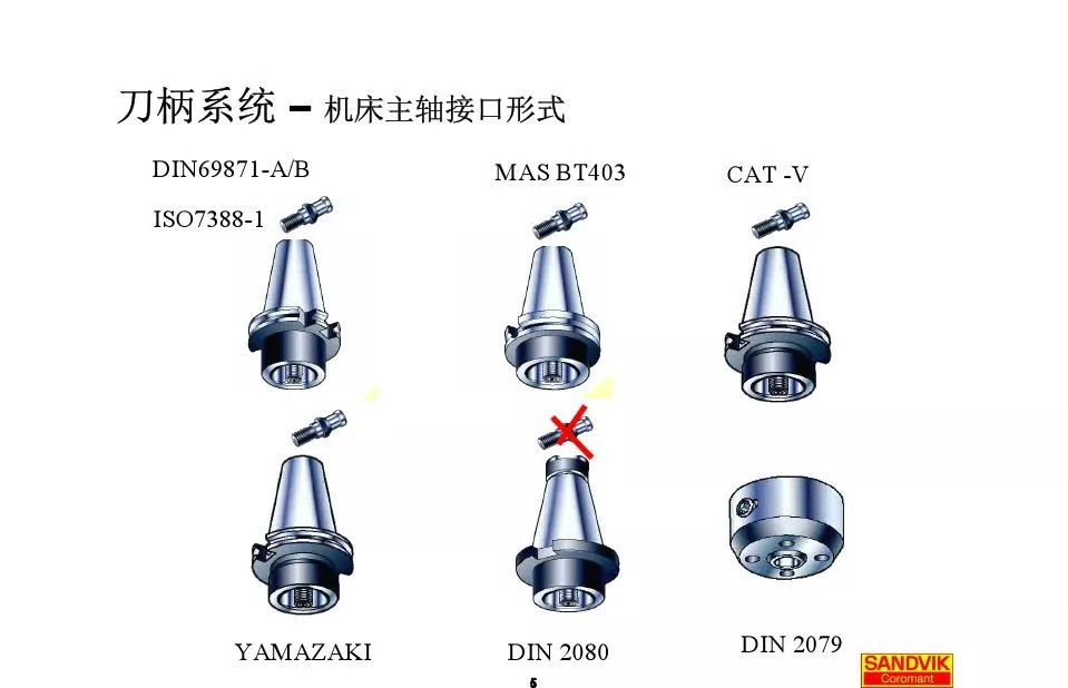 40張圖解加工中心的刀柄系統(tǒng)，聰明人都收藏了(圖5)