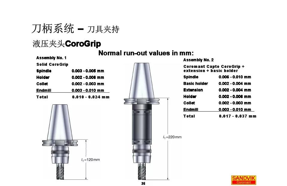 40張圖解加工中心的刀柄系統(tǒng)，聰明人都收藏了(圖25)