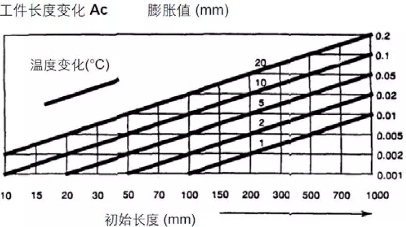 【巨高機床】炎炎夏日，請保護好您的精密數(shù)控設(shè)備！(圖1)