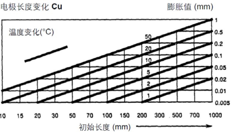【巨高機床】炎炎夏日，請保護好您的精密數(shù)控設(shè)備！(圖2)