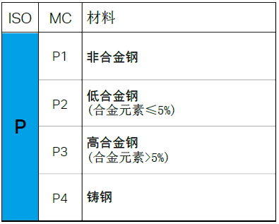 【巨高機(jī)床】不同的金屬材料，切削起來有什么不同？(圖3)